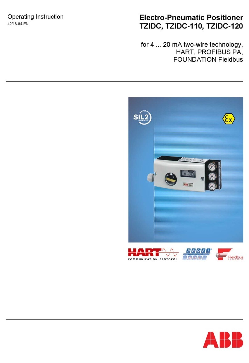 ABB TZIDC User manual