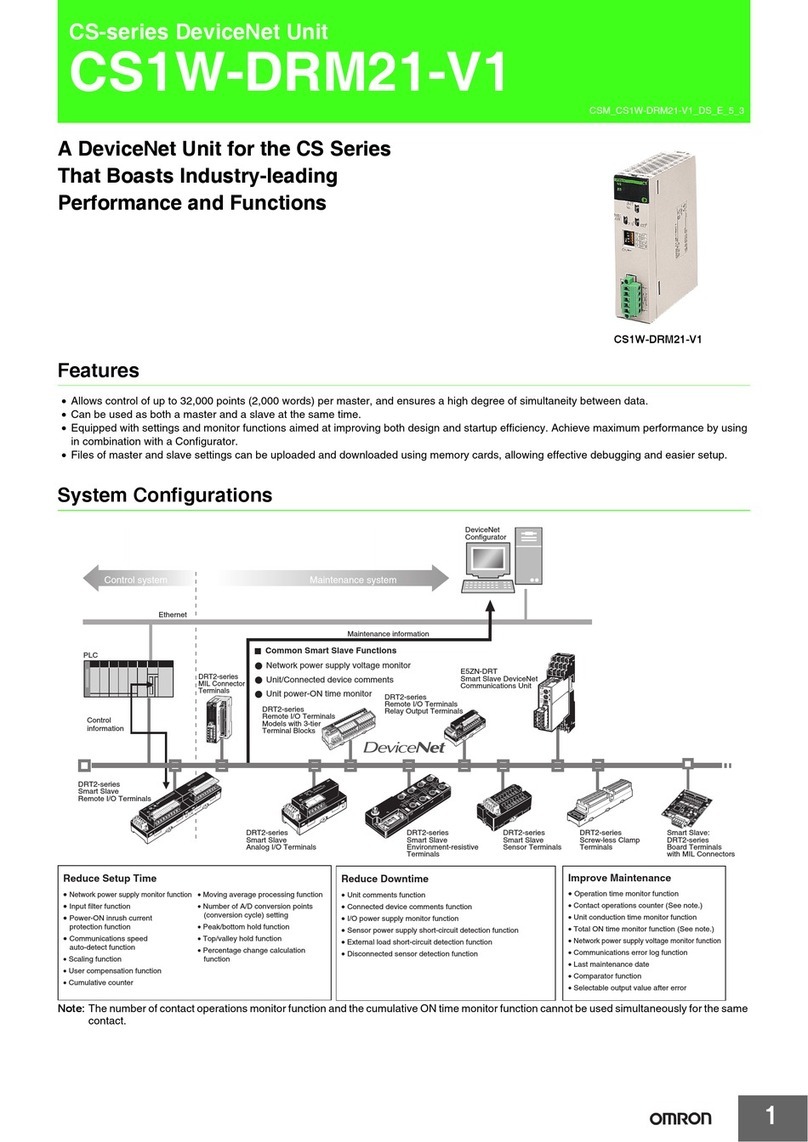 Omron CS1W-DRM21-V1 User manual
