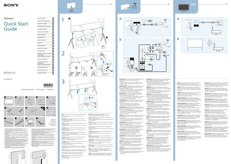Sony rm-ed058 User manual