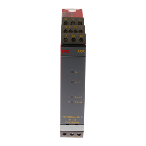 PR 5225 User manual