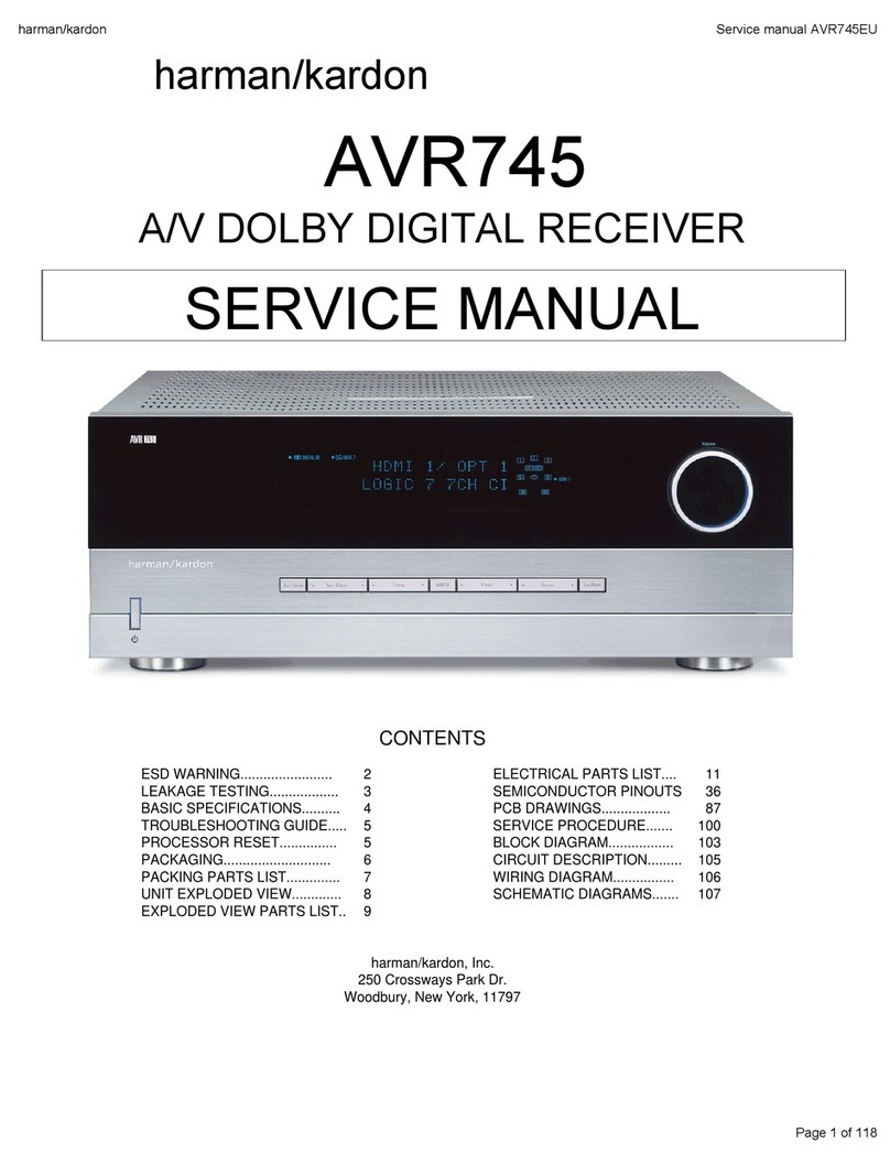 Harman Kardon AVR 745 User manual