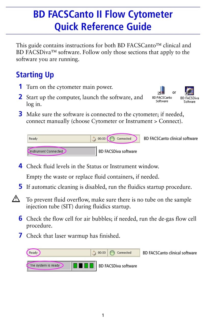 BD FACSCanto II Quick reference guide