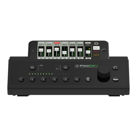 Mackie ProDX4 User manual