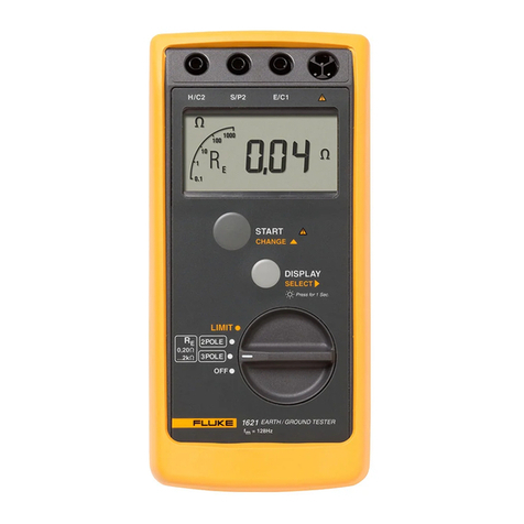 Fluke 1621 User manual