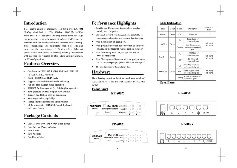Surecom EP-805X User manual