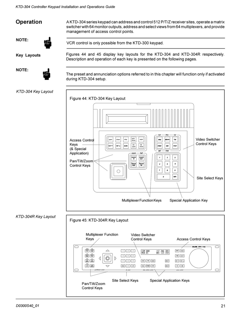 KALATEL KTD-304 User manual