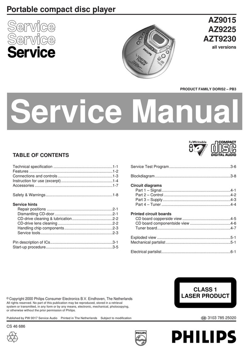 Philips AZ9015 User manual