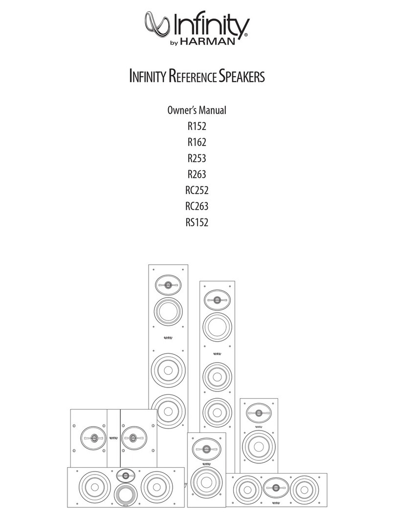 Harman R152 User manual