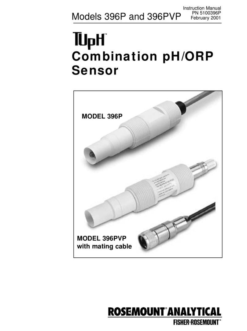 Rosemount 396P User manual