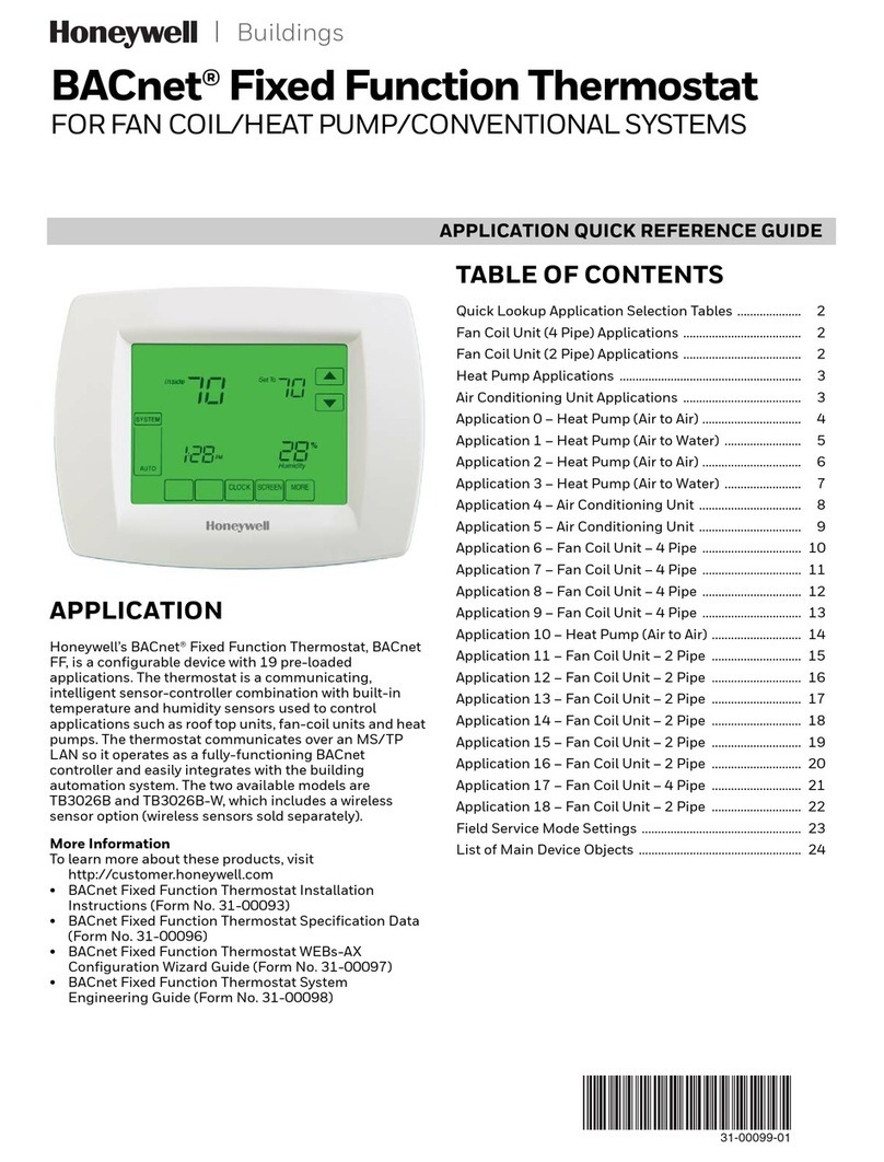 Honeywell BACnet Quick reference guide