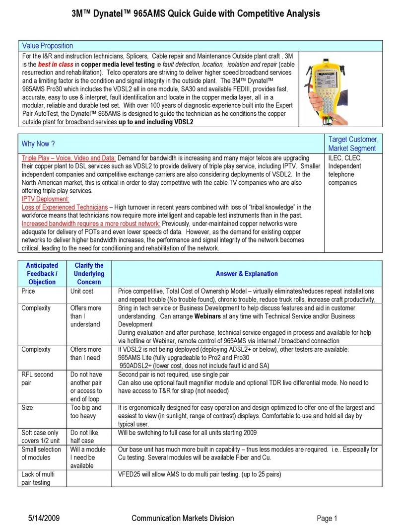 3M Dynatel 965AM User manual