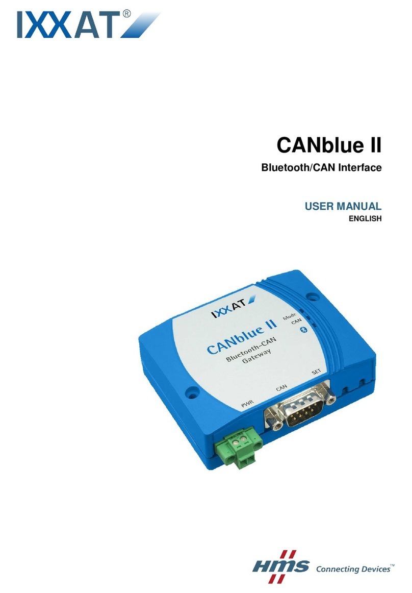 IXXAT CANblue II User manual IXXAT CANblue II User manual