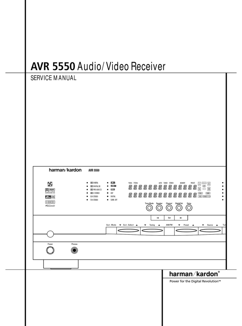 Harman Kardon AVR 5550 User manual