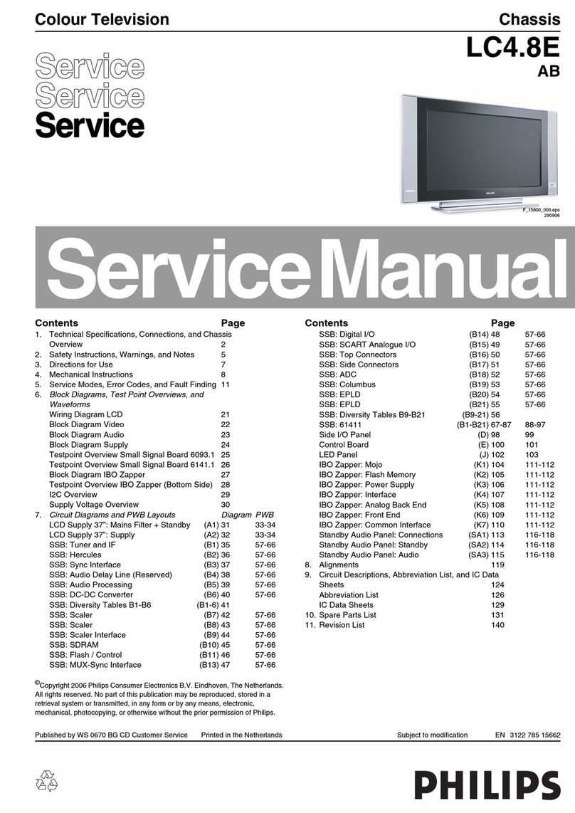 Philips LC4.8E AB User manual