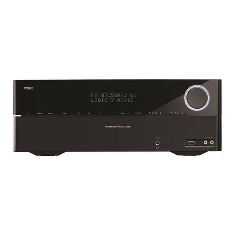 Harman Kardon AVR 1700 Service manual
