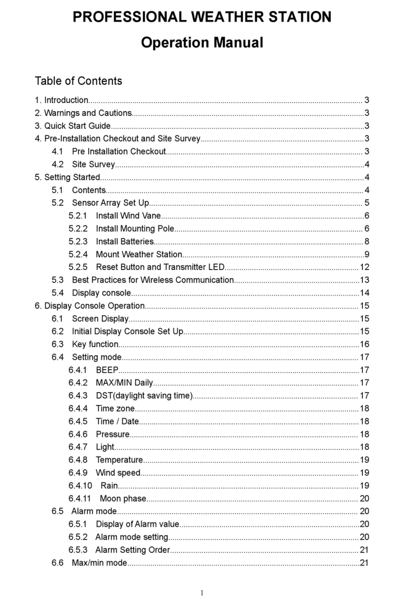 Fine Offset Electronics WH2950 Operation manual