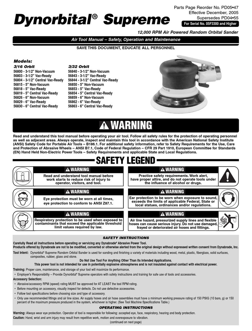 Dynorbital Supreme Guide