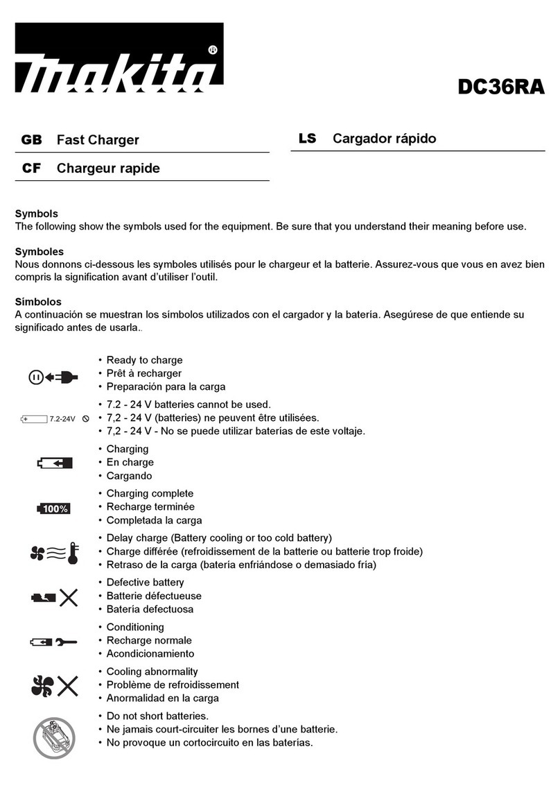 Makita DC36RA User manual