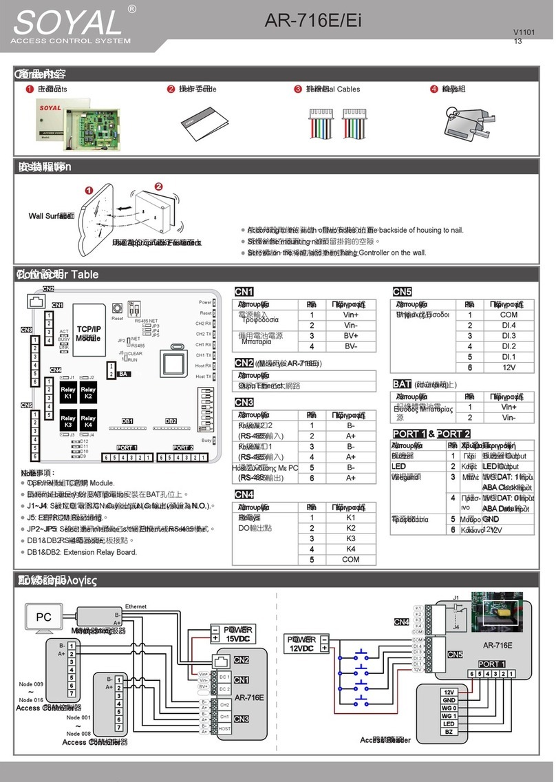Soyal AR-716Ei User manual Soyal AR-716Ei User manual