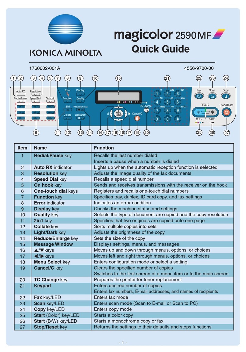 Konica Minolta Magicolor 2590 MF quick guide