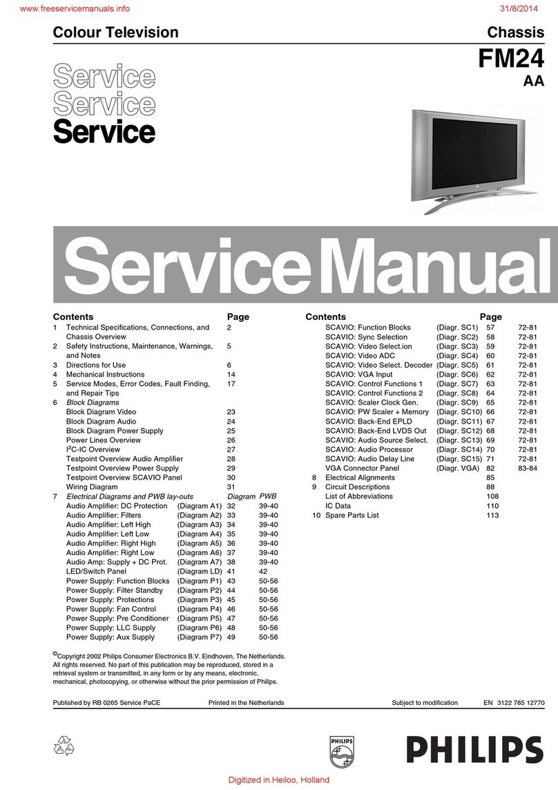 Philips FM24 User manual