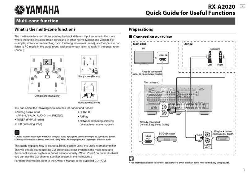 Yamaha RX-A2020 quick guide