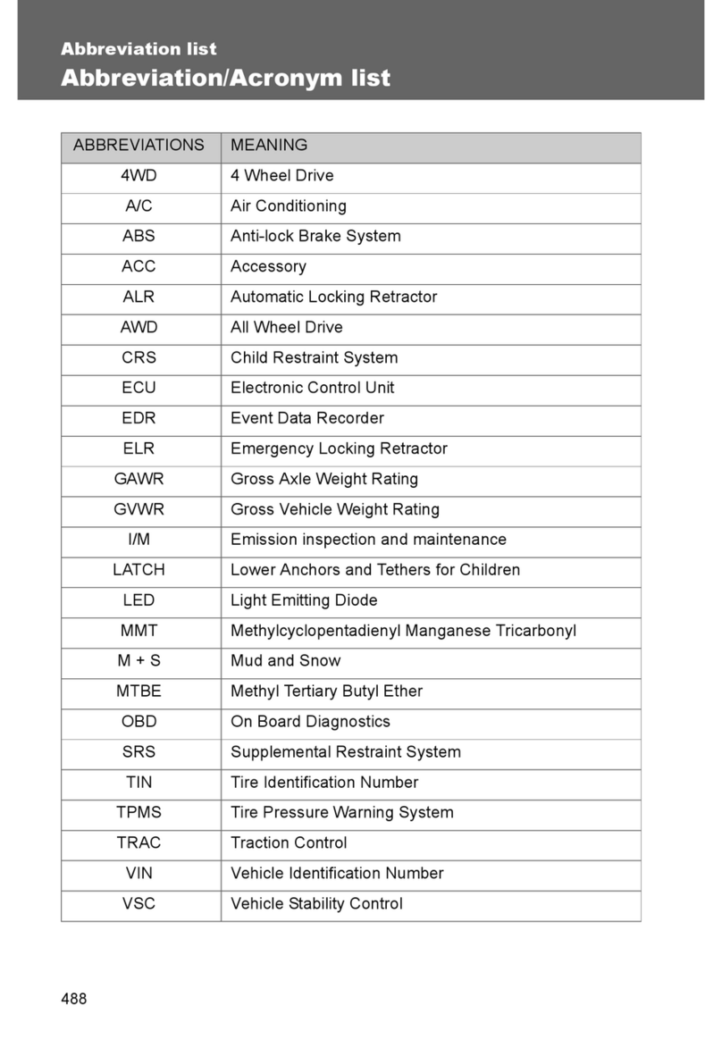 Toyota 2011 Matrix User manual