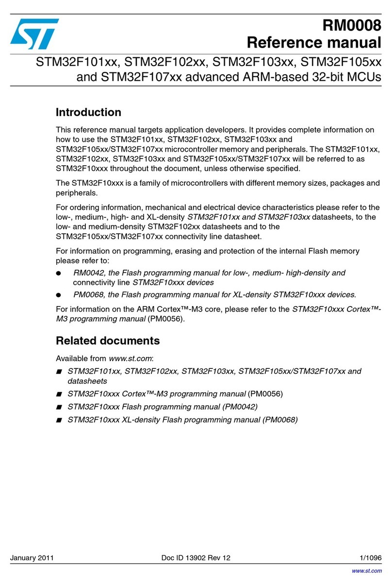 ST STM32F101xx series Reference manual