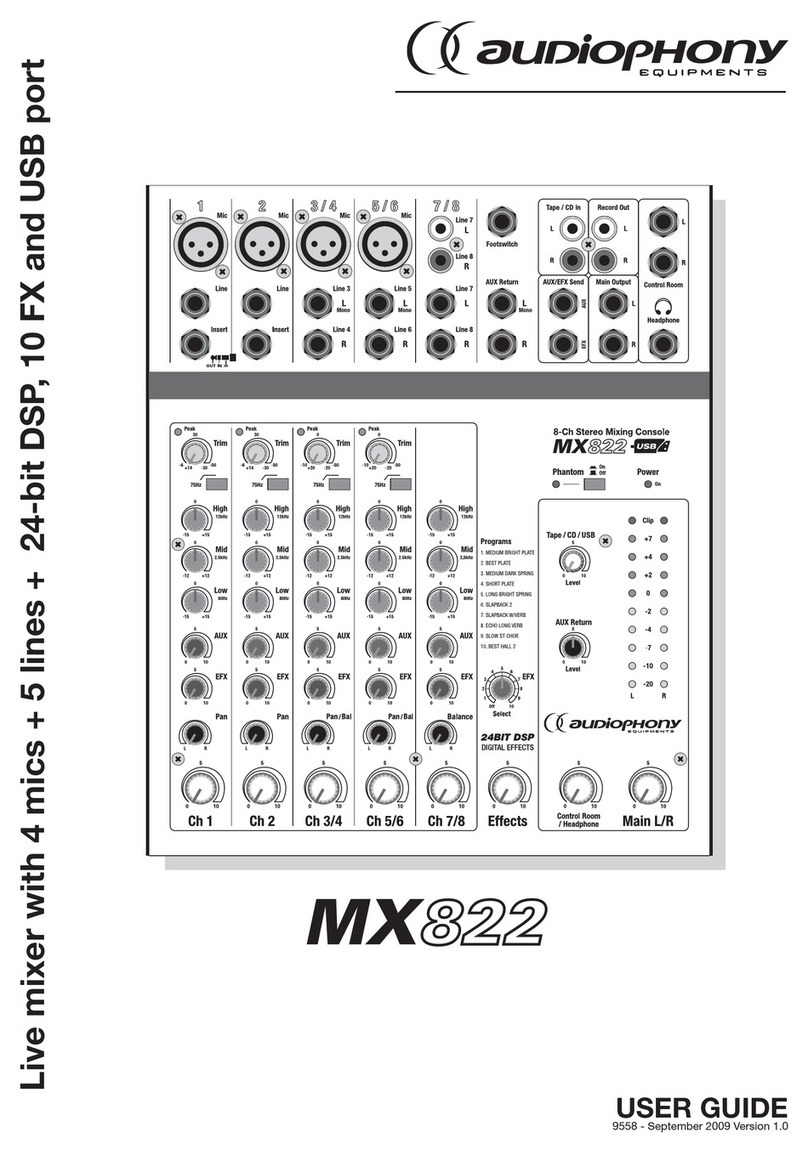 audiophony MX822 user guide