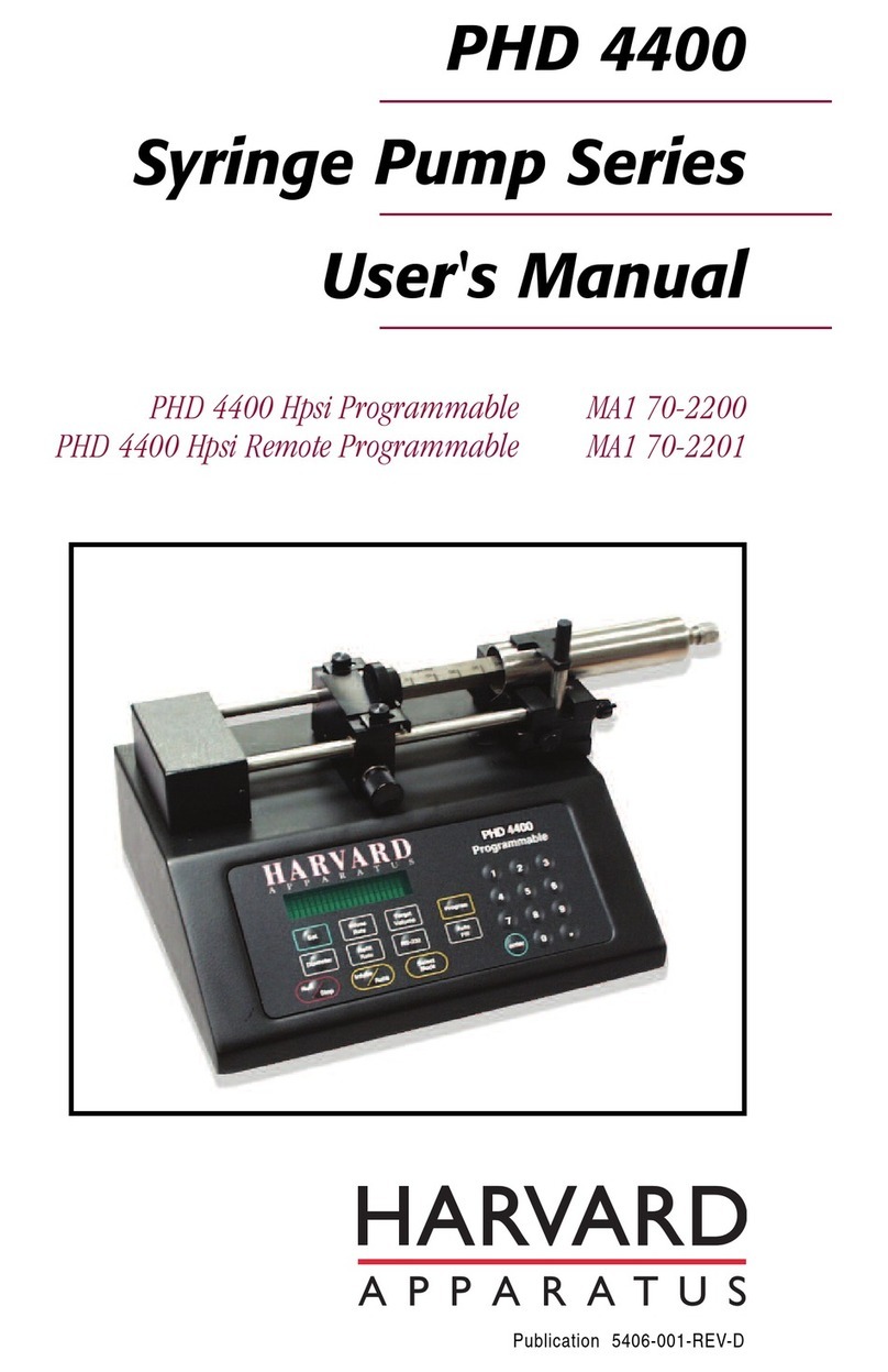HARVARD PHD 4400 Hpsi Programmable user manual HARVARD PHD 4400 Hpsi Programmable user manual