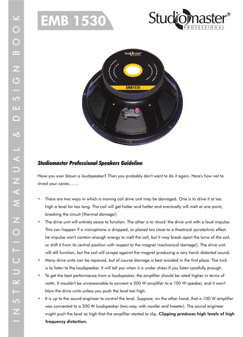 Studiomaster sm15mb Guide