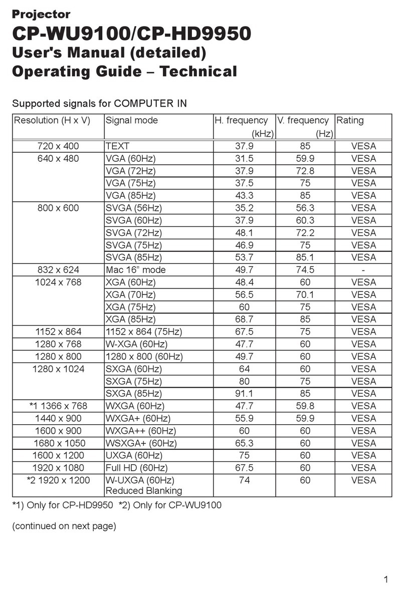 Hitachi CP-WU9100 User manual