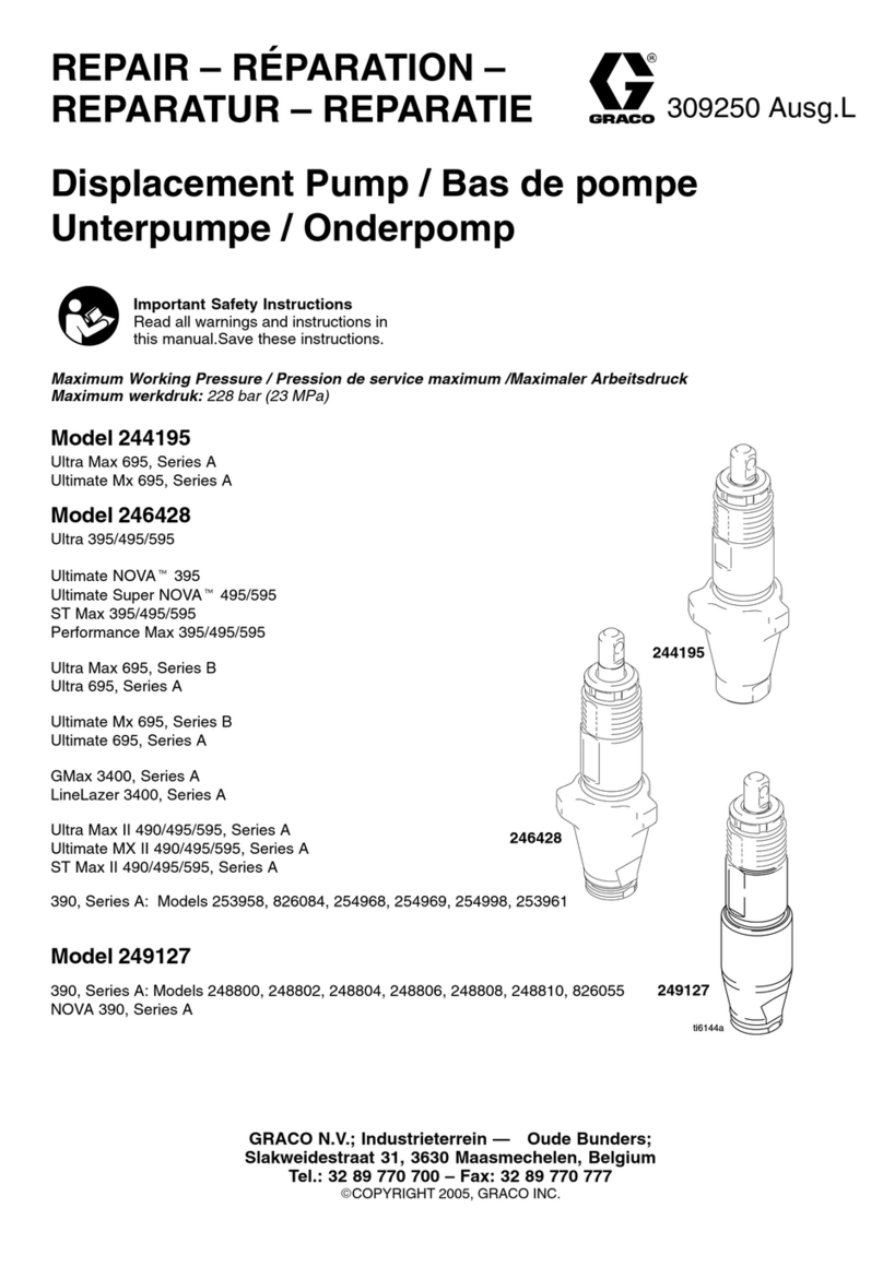 Graco 244195 Operating instructions
