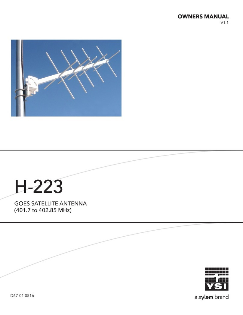YSI H-223 User manual