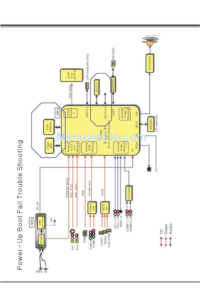 LG 50PG20 Series User manual