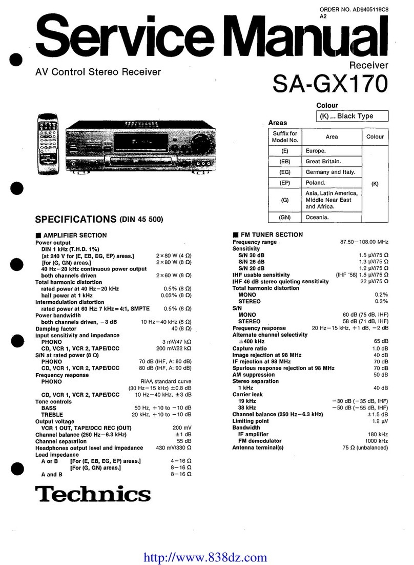 Technics SA-GX17 User manual