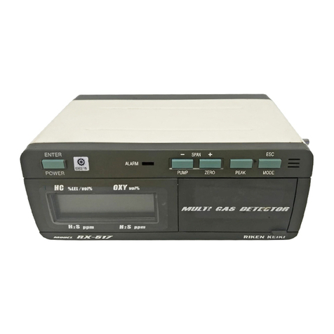 Riken Keiki RX-516 User manual