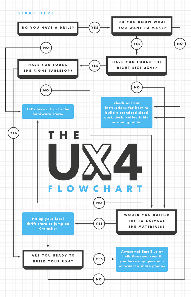 swenyo ux4 flowchart Assembly instruction swenyo ux4 flowchart Assembly instruction