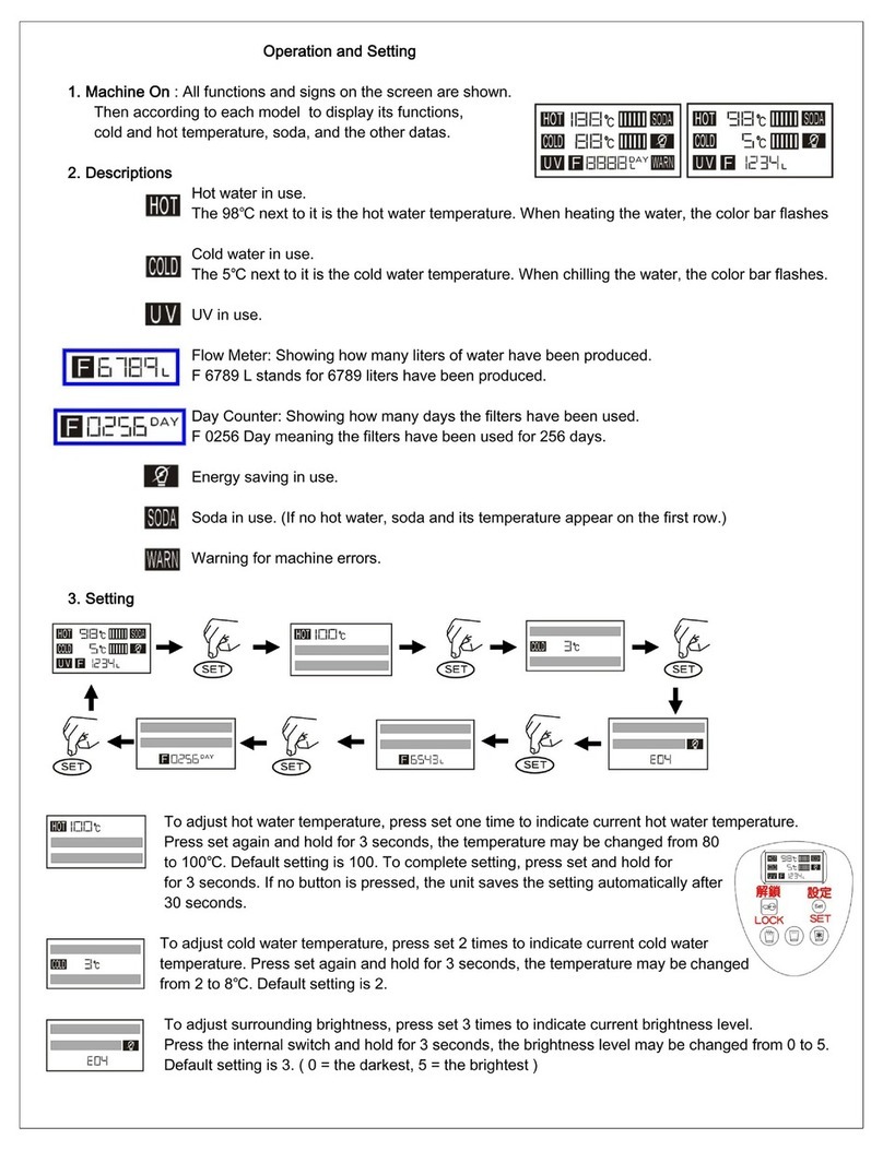 JP Smart SM100 Operation manual
