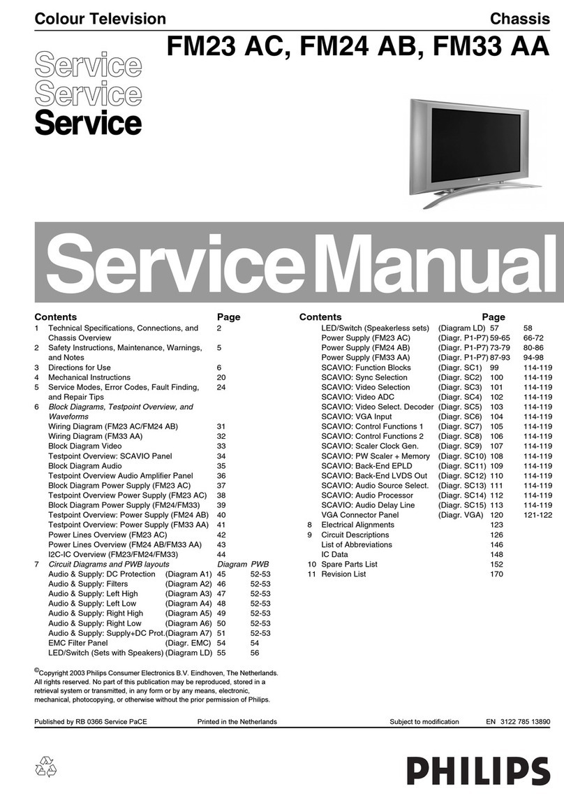 Philips FM23 AC User manual