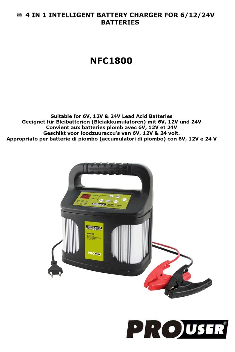 pro user NFC1800 User manual