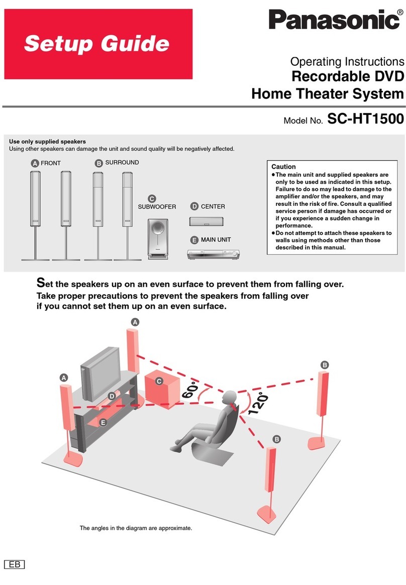 Panasonic SC-HT1500 User manual