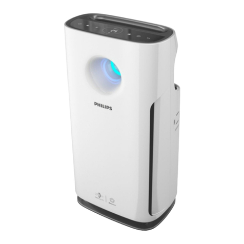 Philips AC3256 user manual