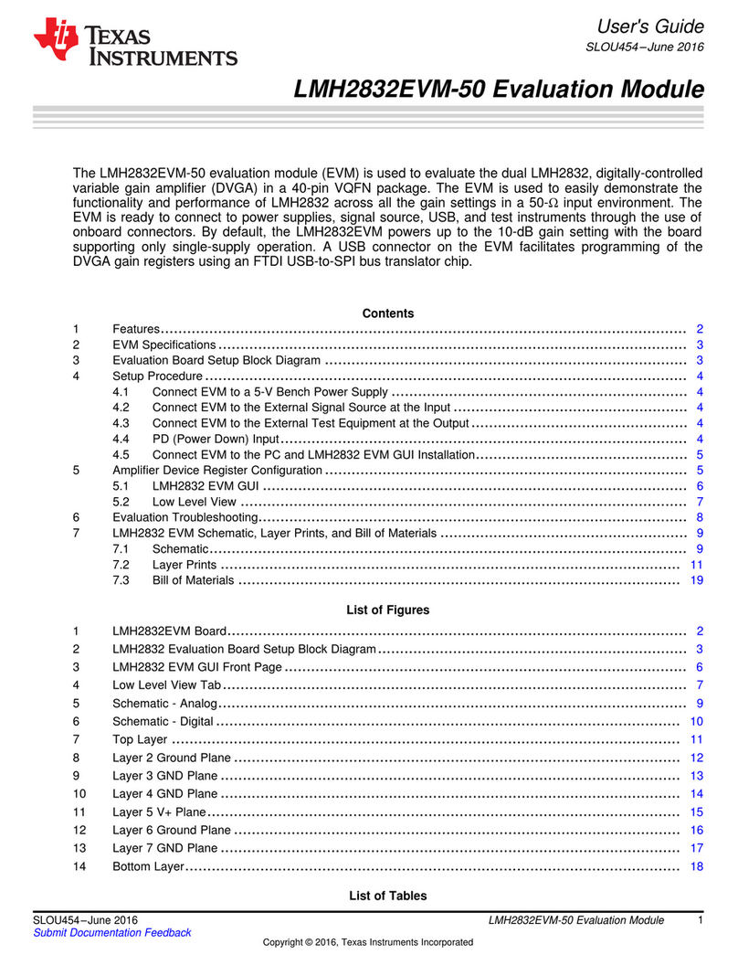 Texas Instruments LMH2832EVM-50 User manual
