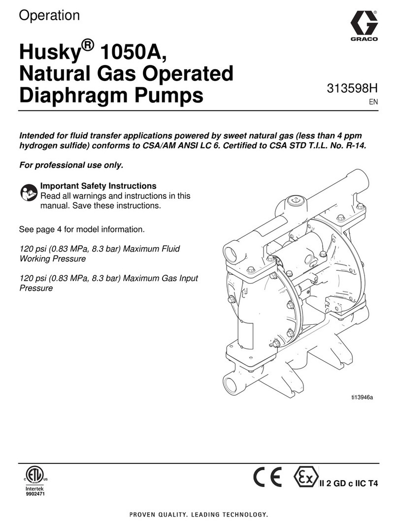 Graco Husky 1050A Operation