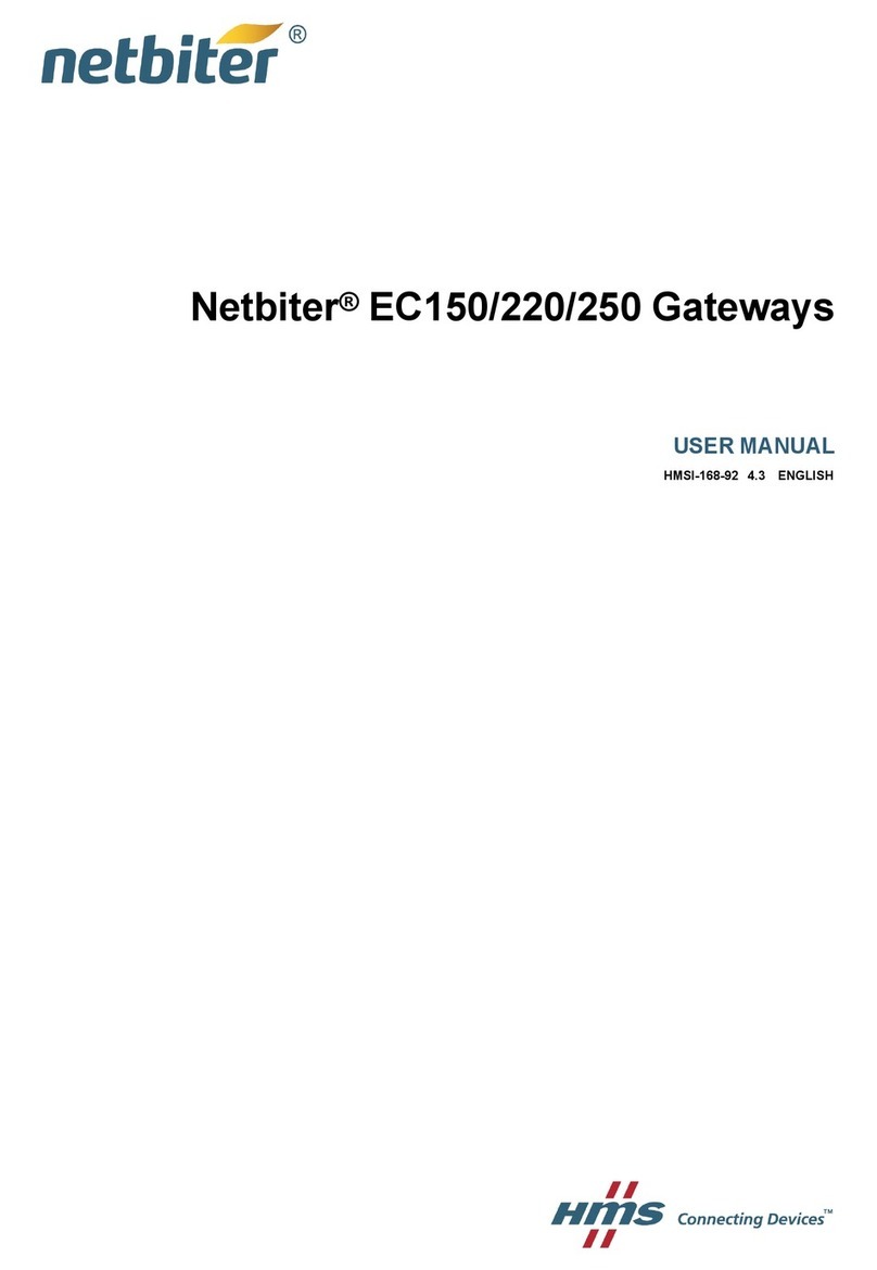 Netbiter Netbiter EasyConnect EC250 User manual