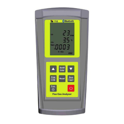 TPI 712 User manual