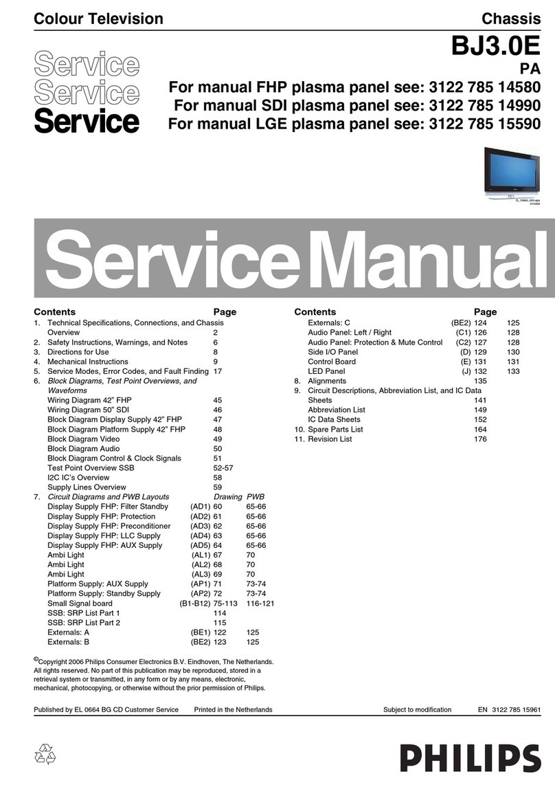 Philips BJ3.0E User manual