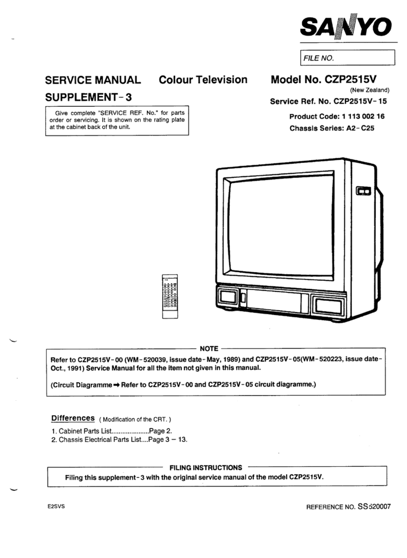 Sanyo CZP2515V User manual