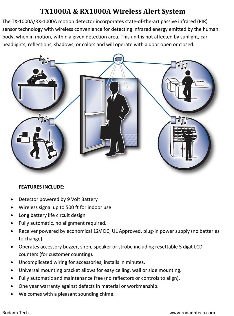 Rodann TX1000A User manual